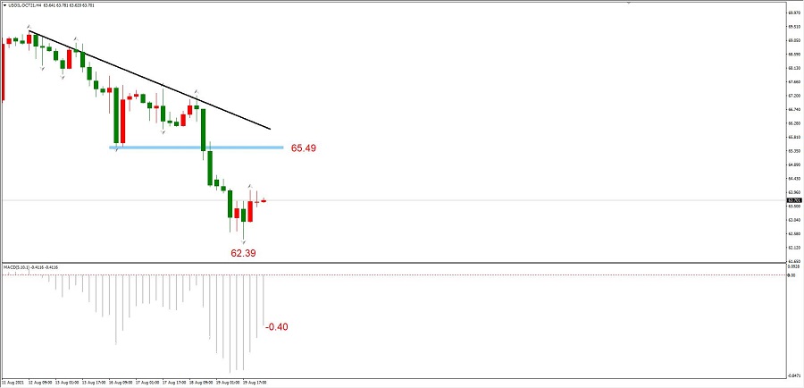 ATFXEarly review0820：加息预期之下，黄金坚挺程度远高于EURUSD230 / author:atfx2019 / PostsID:1604378