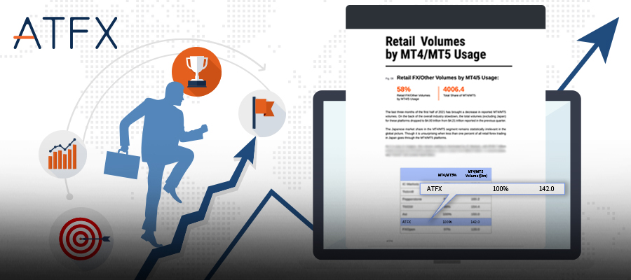 Good news!ATFXHigh transaction volume in the second quarter4260Billion US dollars, ranking sixth globally266 / author:atfx2019 / PostsID:1604410