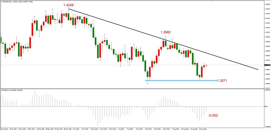 ATFX简评：GBPUSD、USDCAD、EURCHF空头趋势良好617 / author:atfx2019 / PostsID:1604432