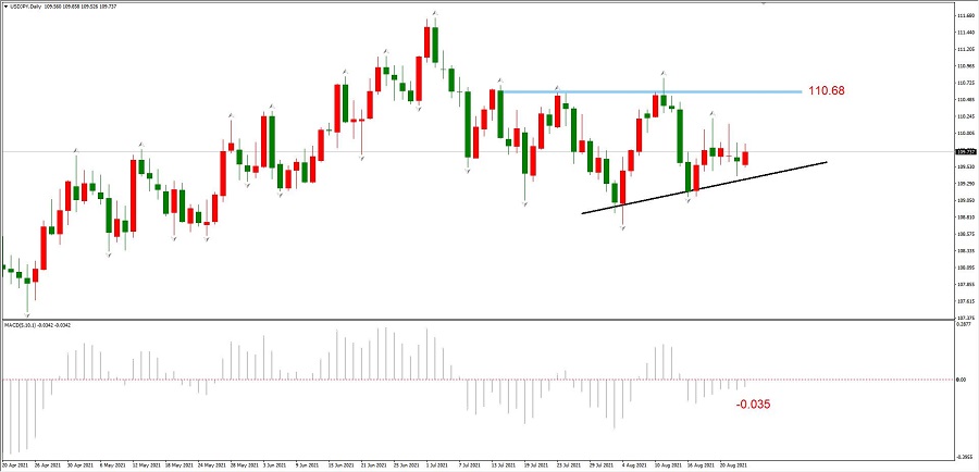 ATFX简评：GBPUSD、USDCAD、EURCHF空头趋势良好249 / author:atfx2019 / PostsID:1604432