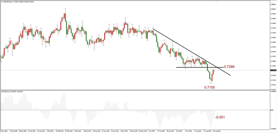 ATFX简评：GBPUSD、USDCAD、EURCHF空头趋势良好847 / author:atfx2019 / PostsID:1604432