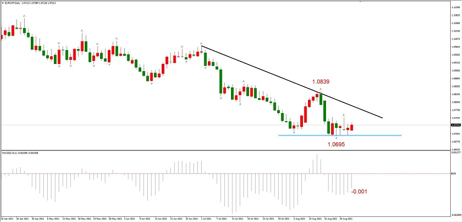 ATFX简评：GBPUSD、USDCAD、EURCHF空头趋势良好912 / author:atfx2019 / PostsID:1604432