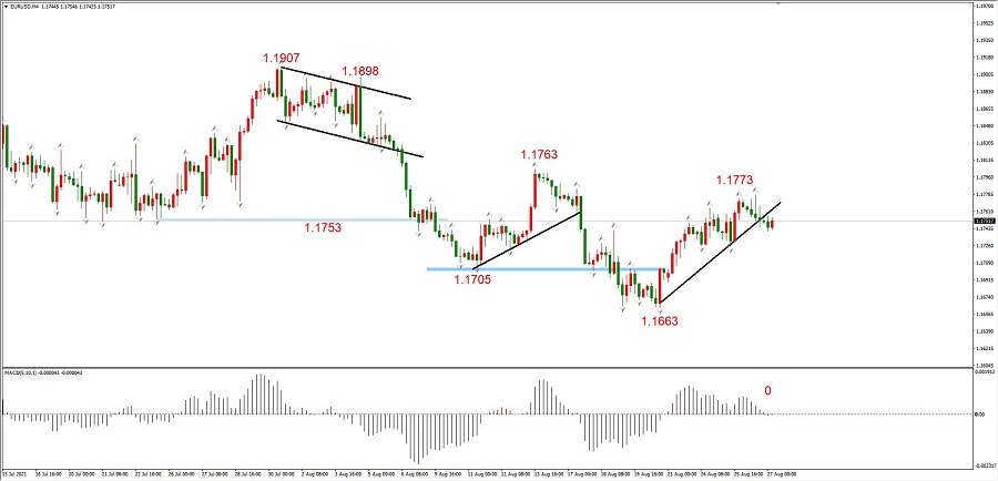 ATFXEarly review0827：杰克逊霍尔央行年会，鲍威尔讲话成今日重点607 / author:atfx2019 / PostsID:1604467