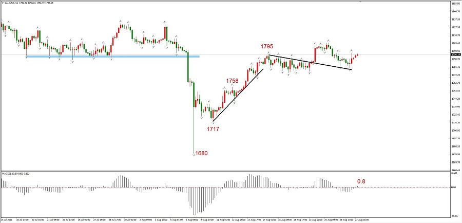 ATFXEarly review0827：杰克逊霍尔央行年会，鲍威尔讲话成今日重点462 / author:atfx2019 / PostsID:1604467