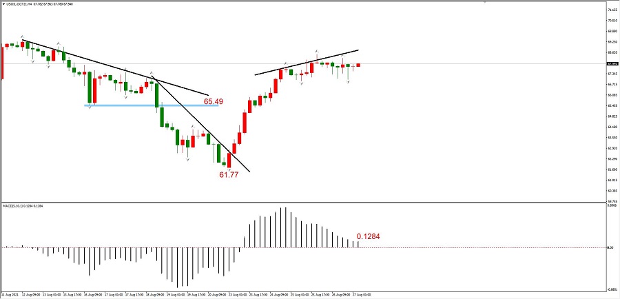ATFXEarly review0827：杰克逊霍尔央行年会，鲍威尔讲话成今日重点207 / author:atfx2019 / PostsID:1604467
