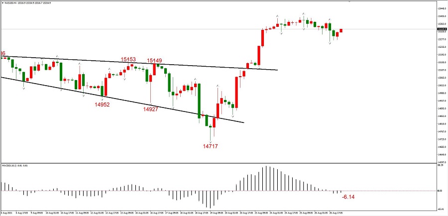 ATFXEarly review0827：杰克逊霍尔央行年会，鲍威尔讲话成今日重点70 / author:atfx2019 / PostsID:1604467