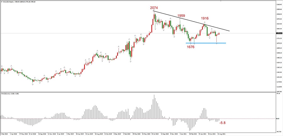 ATFXWeekly Review0827：美联储加息预期犹在，EURUSD和黄金依旧偏空636 / author:atfx2019 / PostsID:1604470