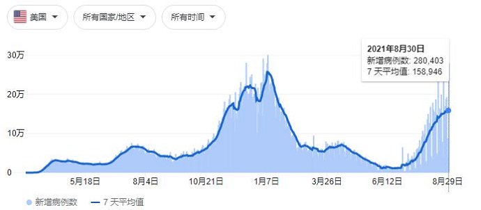 ATFX：美联储缩债预期落地，美元指数反而高位回落841 / author:atfx2019 / PostsID:1604500