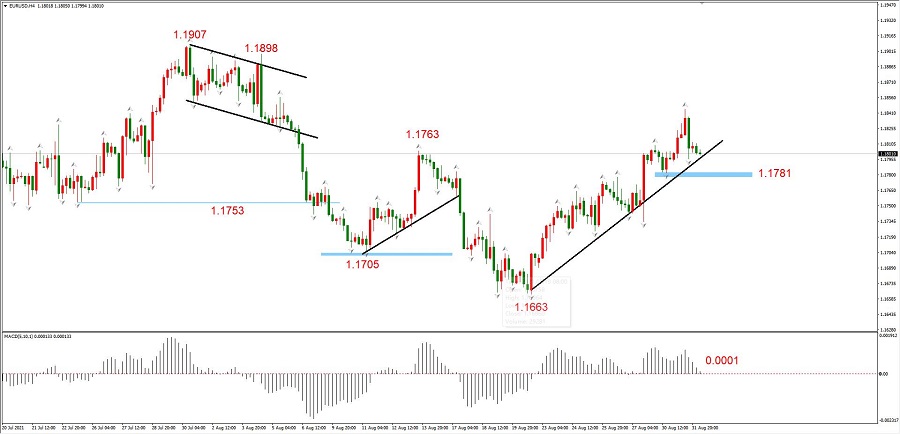 ATFXEarly review0901：OPEC+The meeting is coming, and the direction will be chosen after the crude oil fluctuates653 / author:atfx2019 / PostsID:1604509