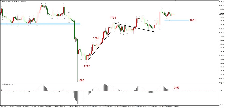 ATFXEarly review0901：OPEC+The meeting is coming, and the direction will be chosen after the crude oil fluctuates676 / author:atfx2019 / PostsID:1604509