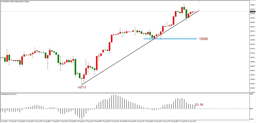 ATFXEarly review0901：OPEC+The meeting is coming, and the direction will be chosen after the crude oil fluctuates554 / author:atfx2019 / PostsID:1604509