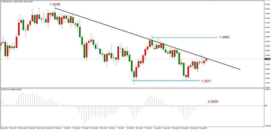 ATFX简评：AUDUSD、EURCHF均破位上涨，USDJPY维持震荡910 / author:atfx2019 / PostsID:1604529