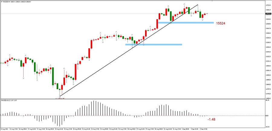 ATFXEarly review0903：大非农数据尚未公布，美元指数已跌跌不休122 / author:atfx2019 / PostsID:1604534