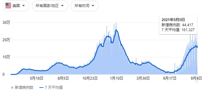 ATFX：9月非农意外爆冷，美联储年底前缩债或成泡影385 / author:atfx2019 / PostsID:1604553