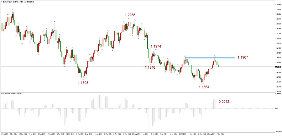 ATFXLate review0908Confirmed effective mid-term strong resistance,EURUSDAnd gold enters the downward band956 / author:atfx2019 / PostsID:1604573