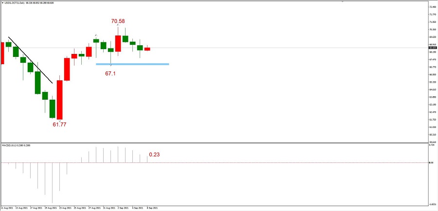 ATFXLate review0908Confirmed effective mid-term strong resistance,EURUSDAnd gold enters the downward band821 / author:atfx2019 / PostsID:1604573