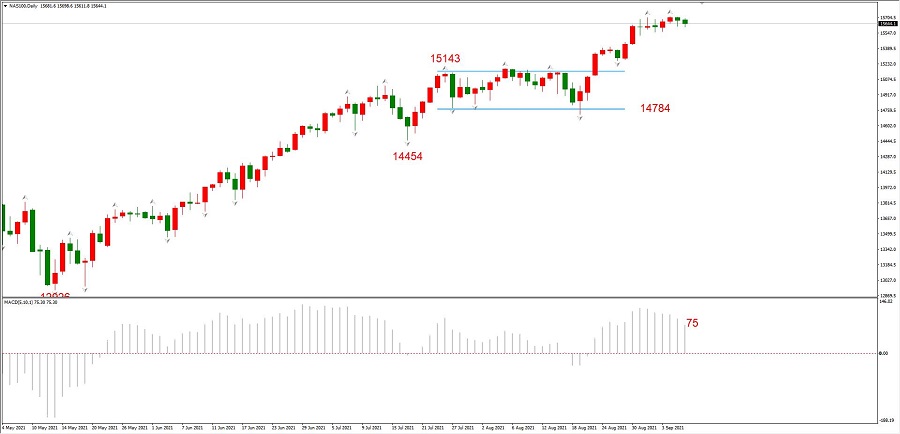 ATFXLate review0908Confirmed effective mid-term strong resistance,EURUSDAnd gold enters the downward band572 / author:atfx2019 / PostsID:1604573