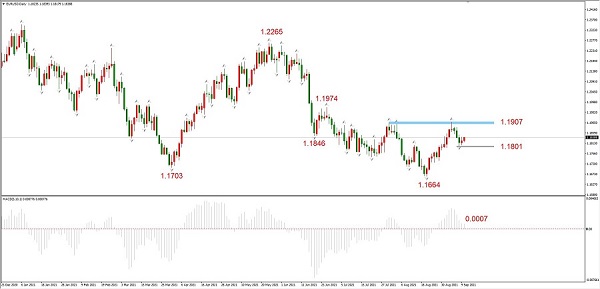 ATFXLate review0910：EURUSD和黄金或已回调到位，短期均寻得支撑421 / author:atfx2019 / PostsID:1604595
