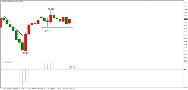 ATFXLate review0910：EURUSD和黄金或已回调到位，短期均寻得支撑688 / author:atfx2019 / PostsID:1604595