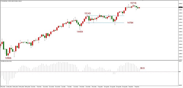 ATFXLate review0910：EURUSD和黄金或已回调到位，短期均寻得支撑71 / author:atfx2019 / PostsID:1604595