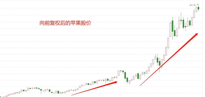 ATFX：纳斯达克100指数，与五大权重股（FAANG）526 / author:atfx2019 / PostsID:1604682