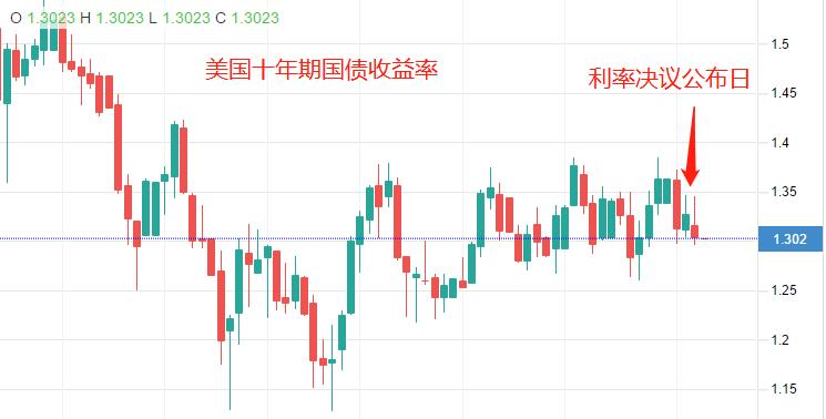 ATFX：美联储主席鲍威尔称，将会在2022年中结束购债90 / author:atfx2019 / PostsID:1604751