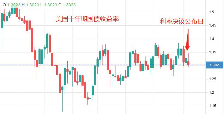 ATFX：美联储主席鲍威尔称，将会在2022年中结束购债331 / author:atfx2019 / PostsID:1604751