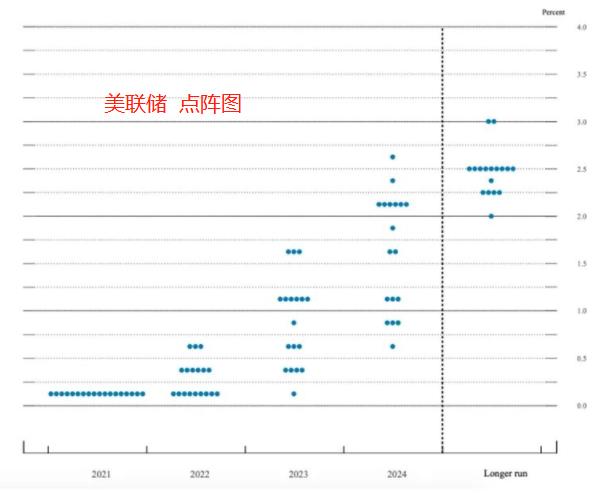 ATFX：美联储主席鲍威尔称，将会在2022年中结束购债21 / author:atfx2019 / PostsID:1604751