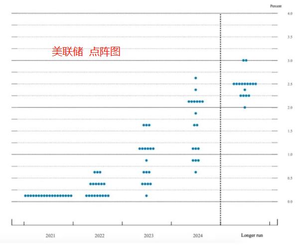 ATFX：美联储主席鲍威尔称，将会在2022年中结束购债648 / author:atfx2019 / PostsID:1604751