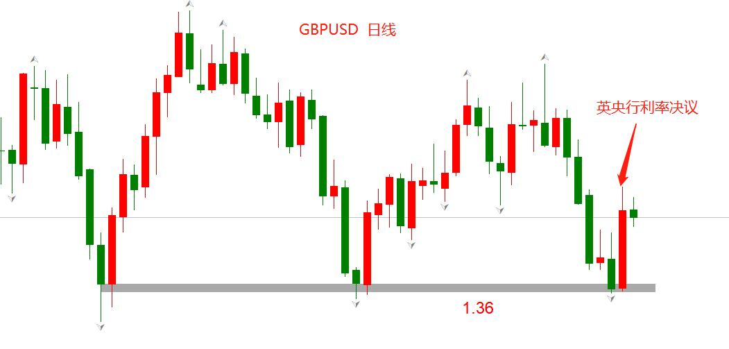 ATFX：英国央行利率决议，缩减购债呼声甚高611 / author:atfx2019 / PostsID:1604770