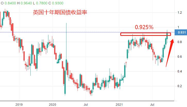 ATFX：英国央行利率决议，缩减购债呼声甚高860 / author:atfx2019 / PostsID:1604770