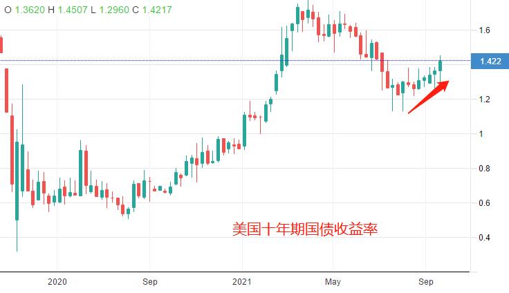 ATFX：英国央行利率决议，缩减购债呼声甚高657 / author:atfx2019 / PostsID:1604770
