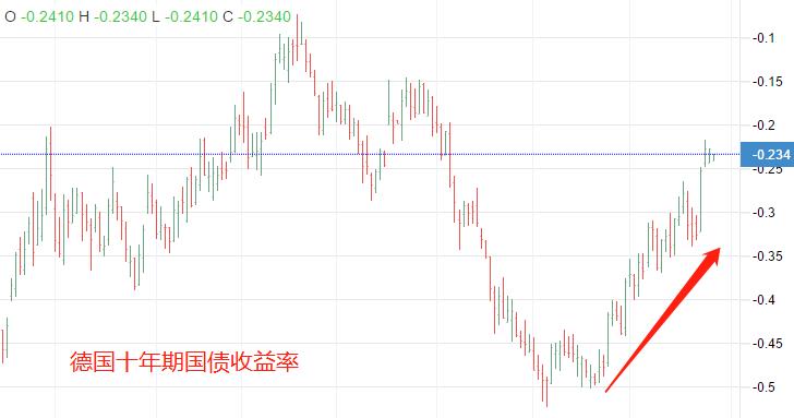 ATFX：德国大选初步计票结果公布，SPD获得席位最多28 / author:atfx2019 / PostsID:1604807