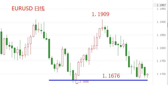 ATFX：美国十年期国债收益率，飙涨模式开启？226 / author:atfx2019 / PostsID:1604838