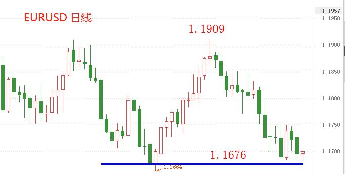 ATFX：美国十年期国债收益率，飙涨模式开启？767 / author:atfx2019 / PostsID:1604838