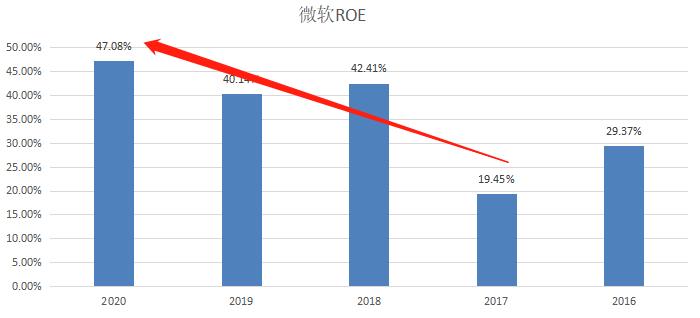 ATFX：纳斯达克100指数再创历史新高530 / author:atfx2019 / PostsID:1605410