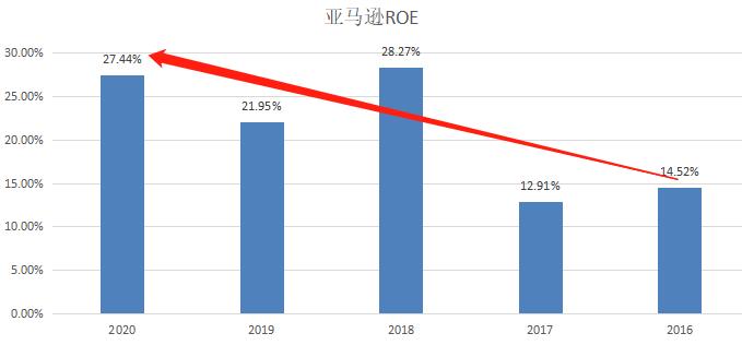 ATFX：纳斯达克100指数再创历史新高430 / author:atfx2019 / PostsID:1605410