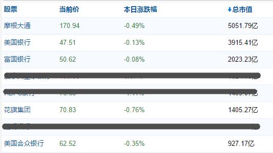 ATFX：随着美债收益率的升高，美国银行股逐渐走强959 / author:atfx2019 / PostsID:1605432