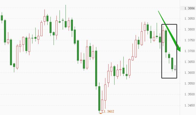 ATFX：英央行利率决议前夕，GBPUSD快速下行469 / author:atfx2019 / PostsID:1605574