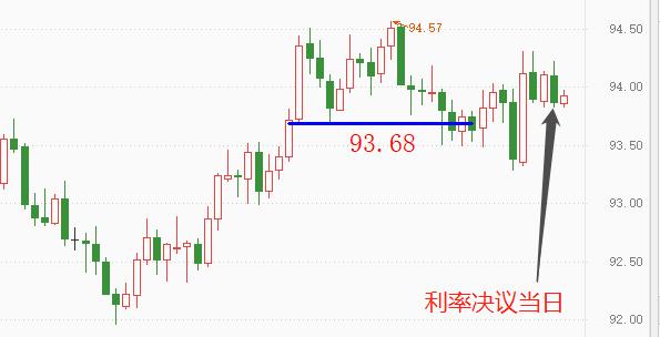 ATFX：美联储宣布缩减150亿美元购债，美元指数却以大跌回应365 / author:atfx2019 / PostsID:1605604
