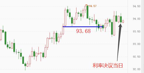 ATFX：美联储宣布缩减150亿美元购债，美元指数却以大跌回应906 / author:atfx2019 / PostsID:1605604