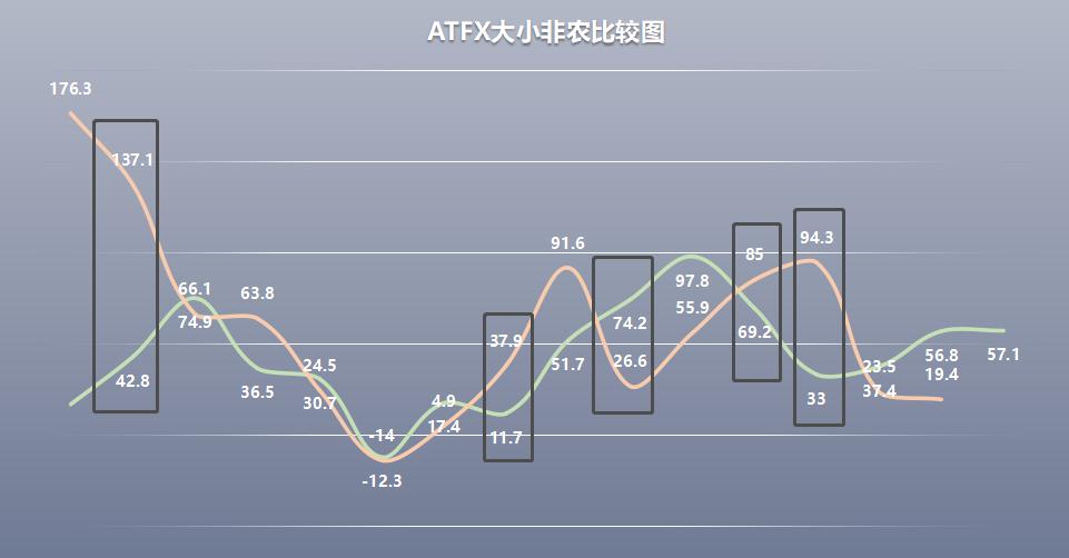 ATFX：非农就业报告来袭，连续两月爆冷后11月或回归常态882 / author:atfx2019 / PostsID:1605634