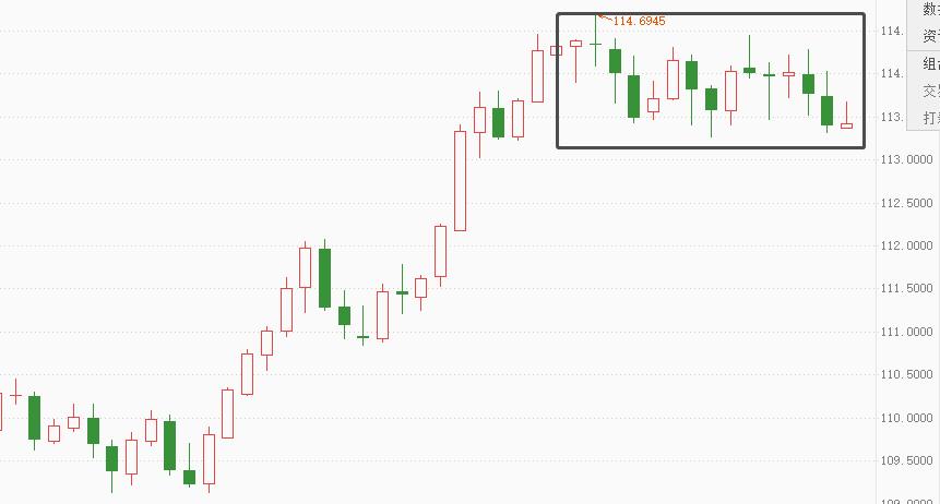ATFX：处于中期高位的USDJPY，未来何去何从？506 / author:atfx2019 / PostsID:1605679