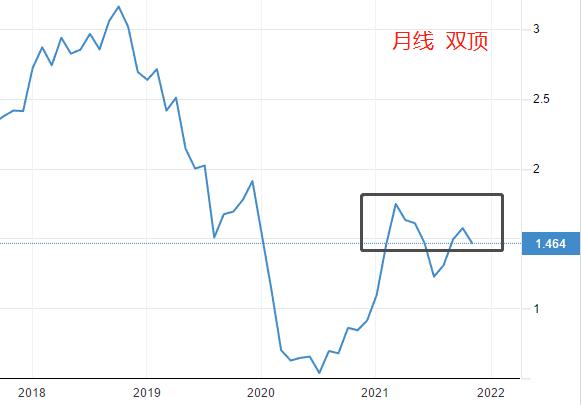 ATFX：美国十年期国债收益率，月线出现筑顶特征653 / author:atfx2019 / PostsID:1605747
