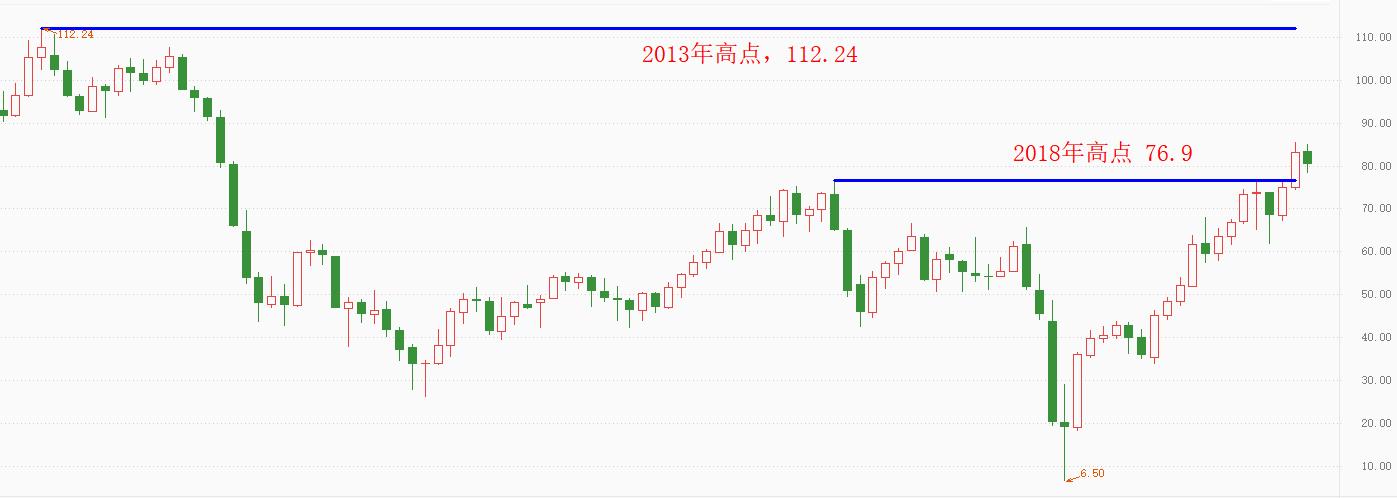ATFX：关于原油，还会有新的利多消息吗？466 / author:atfx2019 / PostsID:1605845