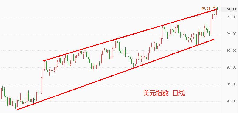 ATFX：高通胀预期之下，美债收益率与美元指数双双大涨805 / author:atfx2019 / PostsID:1605874