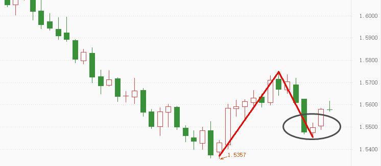 ATFX：EURAUD现筑底信号，宏观面支持其上涨吗？431 / author:atfx2019 / PostsID:1605940