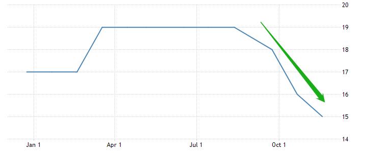 ATFX：土耳其里拉崩溃式贬值，中央银行却毅然降息177 / author:atfx2019 / PostsID:1605994