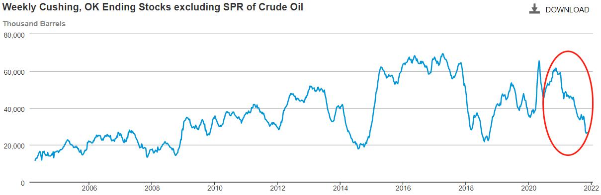 ATFX：美国释放巨量原油储备，油价不跌反涨502 / author:atfx2019 / PostsID:1606022