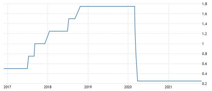 ATFX：NZDCAD存在短期下行风险445 / author:atfx2019 / PostsID:1606048